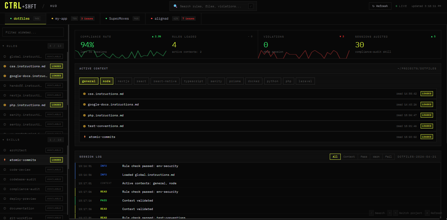 ctrl+shft HUD — real-time HUD showing project tabs, loaded rules and skills, session log, and compliance history